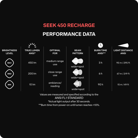 Seek 450 Recharge